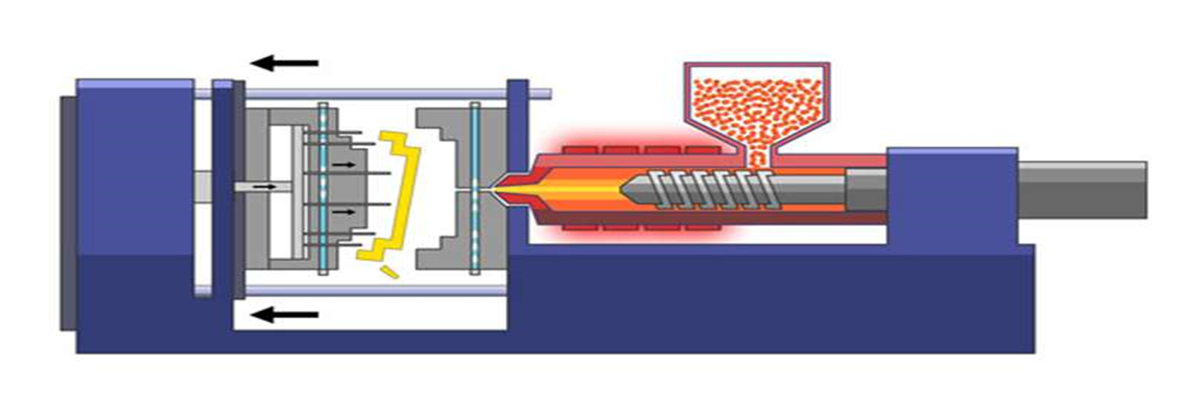 Plastic Injection Molding Process